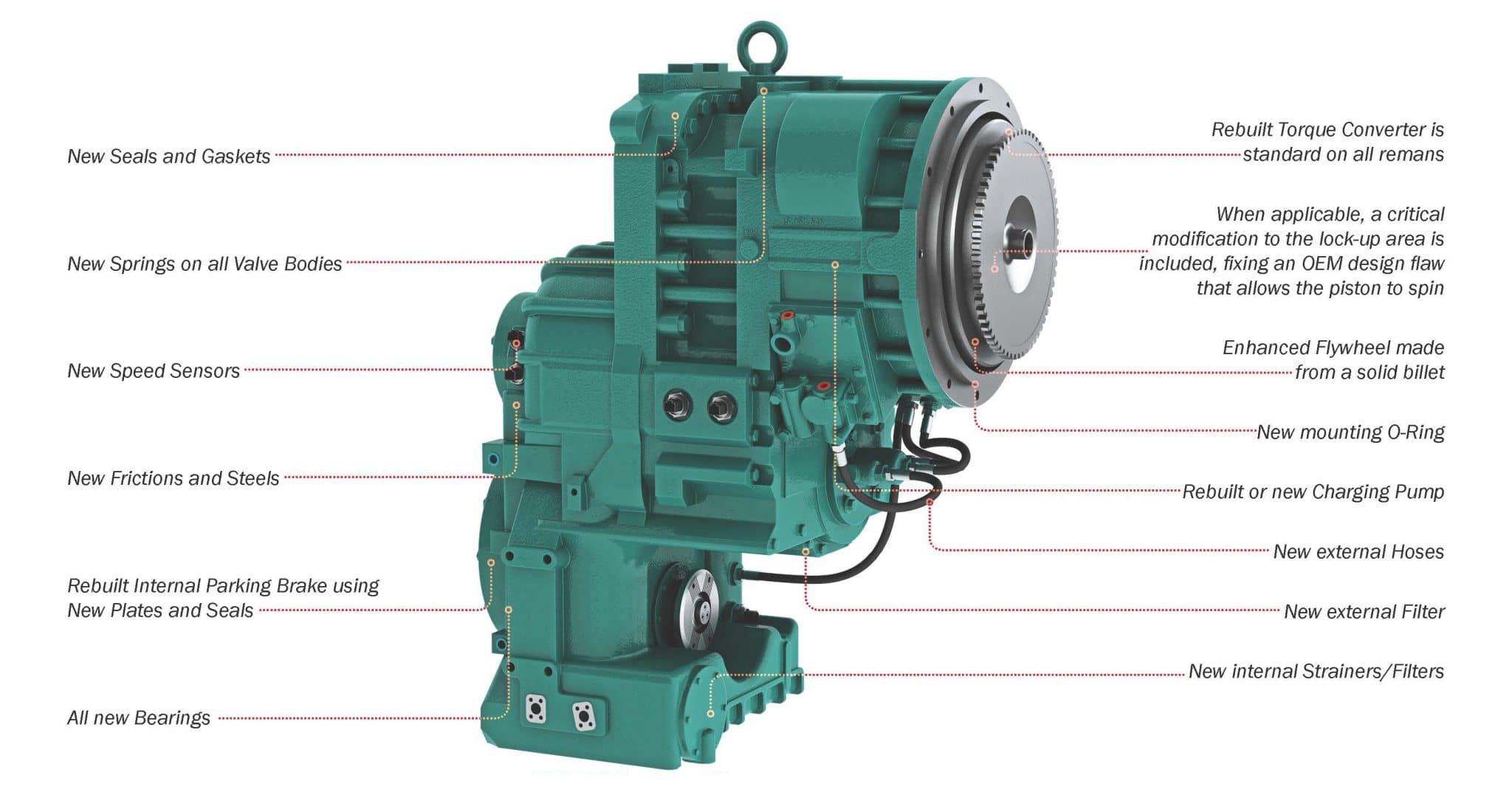 Volvo Loader Transmissions L110H, L150H, L220G, L220H, L250